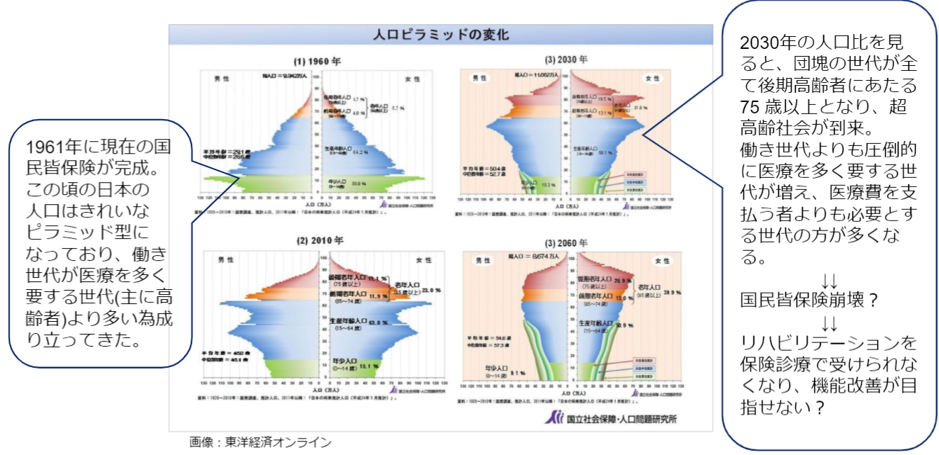 リハビリの効果が期待できる回復曲線